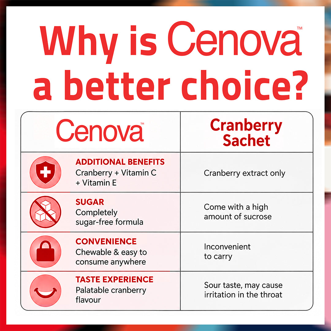 Getz Life Cenova Cranberry (Sugar Free Tablets) for UTI & Urinary Tract Care, 14 Ct