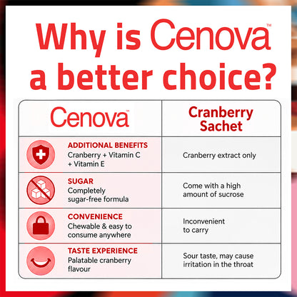 Getz Life Cenova Cranberry (Sugar Free Tablets) for UTI & Urinary Tract Care, 14 Ct