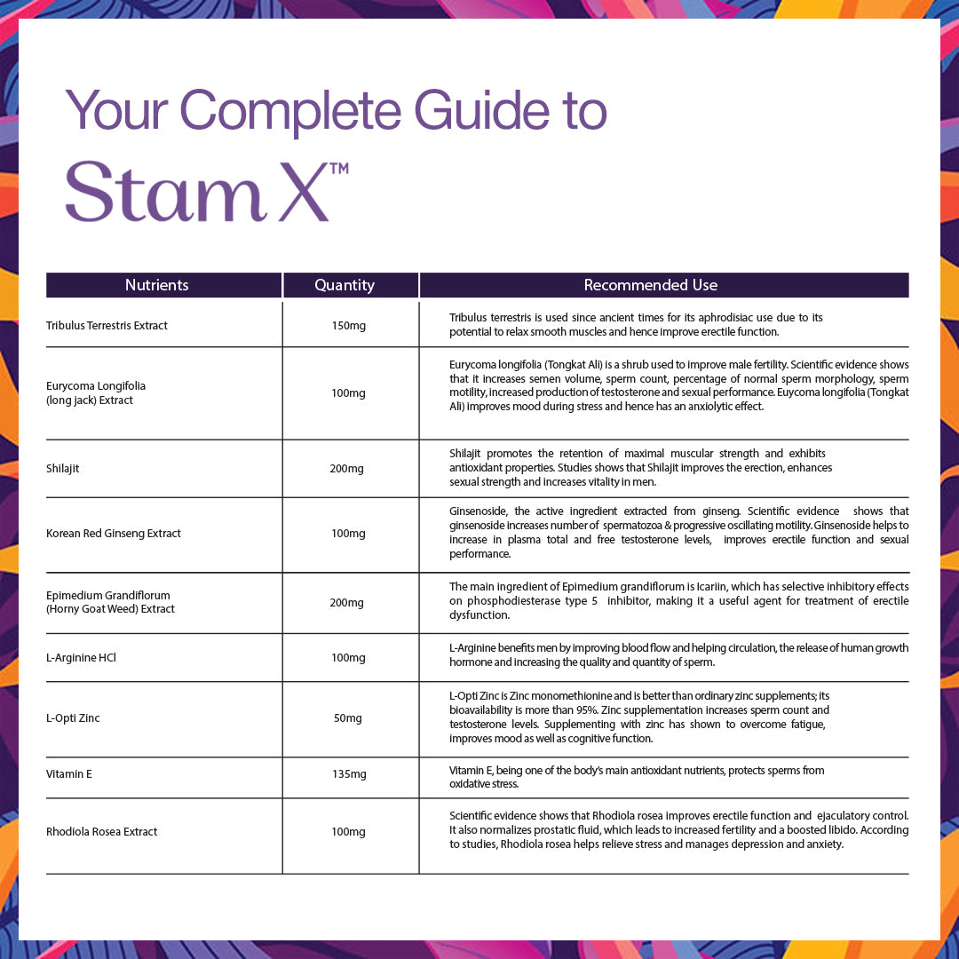 Getz Life Stam X for Desire, Duration & Fertility Support, 10 Ct