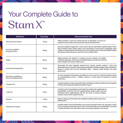 Getz Life Stam X for Desire, Duration & Fertility Support, 10 Ct